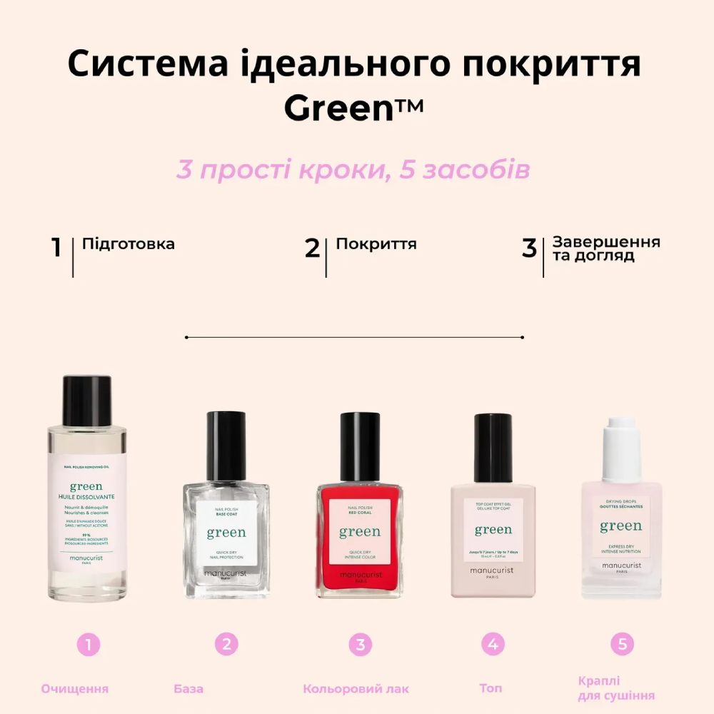 MANUCURIST Top Coat Sunshine 15 ml - Верхнє покриття для нігтів - фото №2 MANUCURIST Top Coat Sunshine 15 ml - Верхнє покриття для нігтів - фото №2